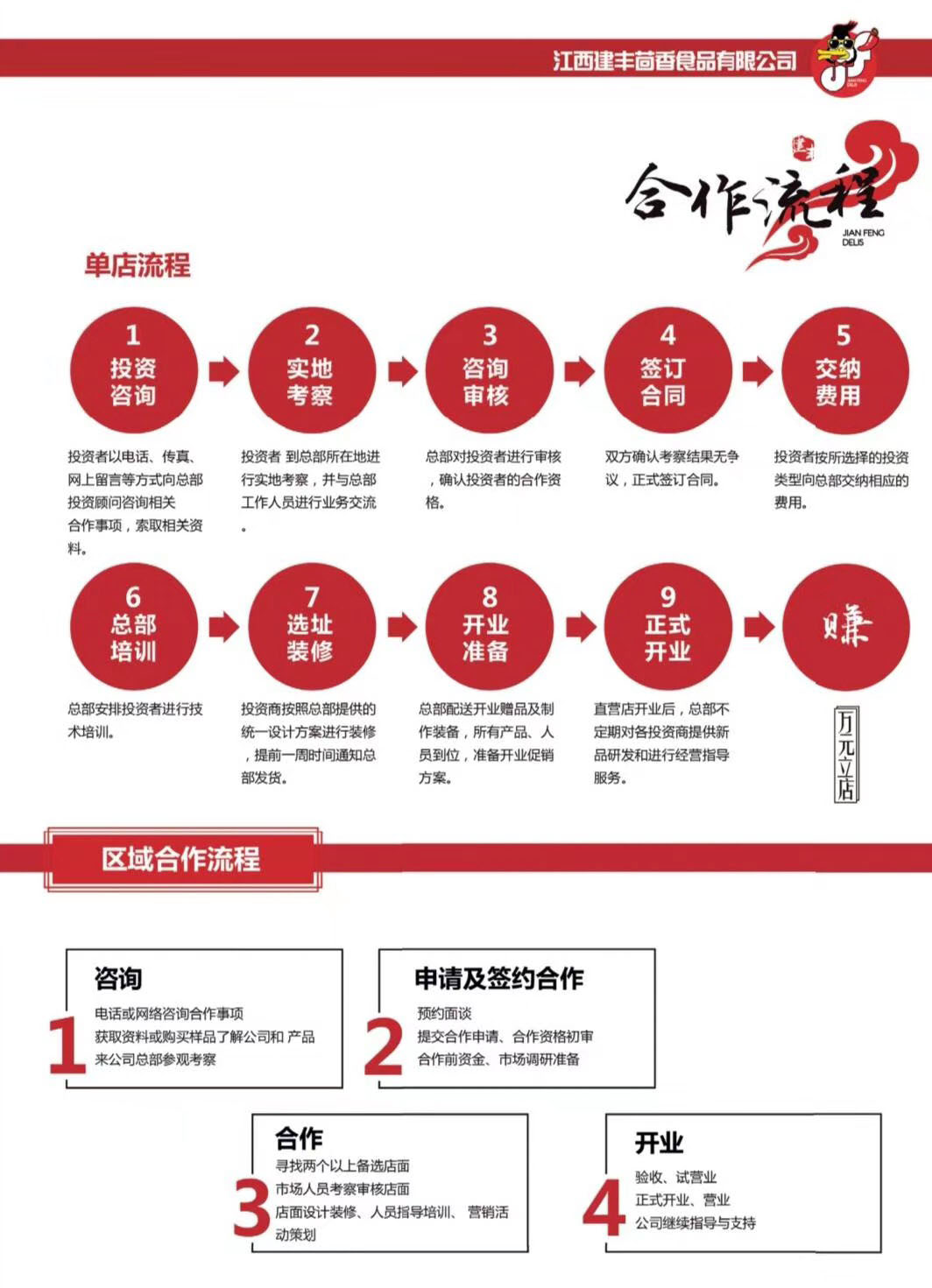 加盟流程.jpg